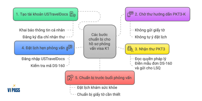 lanh-su-quan-my-2
