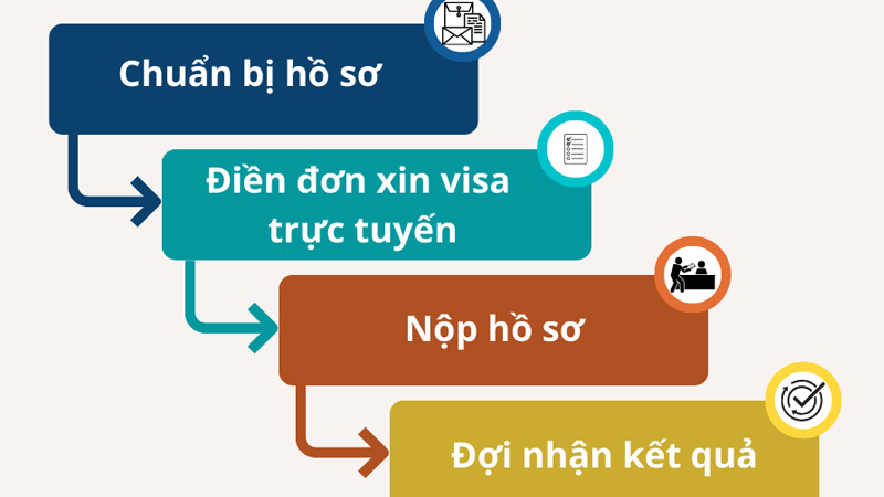 Tất tần tật về visa cho người Đài Loan vào Việt Nam năm 2026