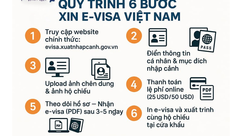 Quy trình, thủ tục xin visa cho người Ấn Độ vào Việt Nam
