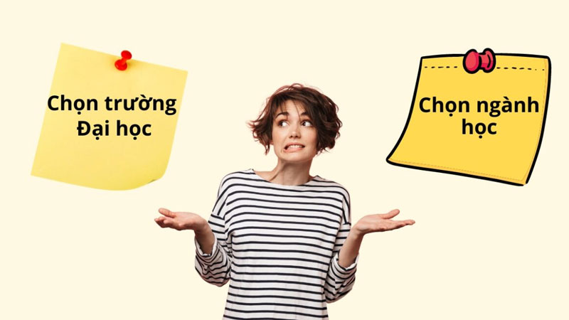 Quy trình các bước làm hồ sơ du học Mỹ năm 2026