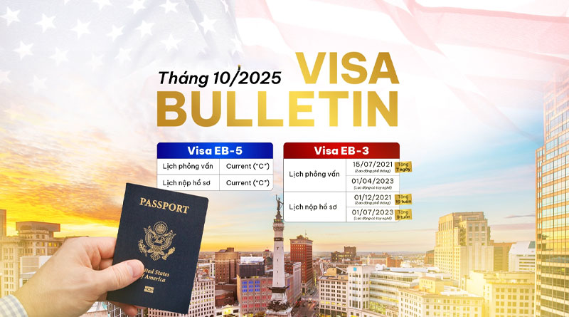 Lịch visa định cư Mỹ diện việc làm & đầu tư